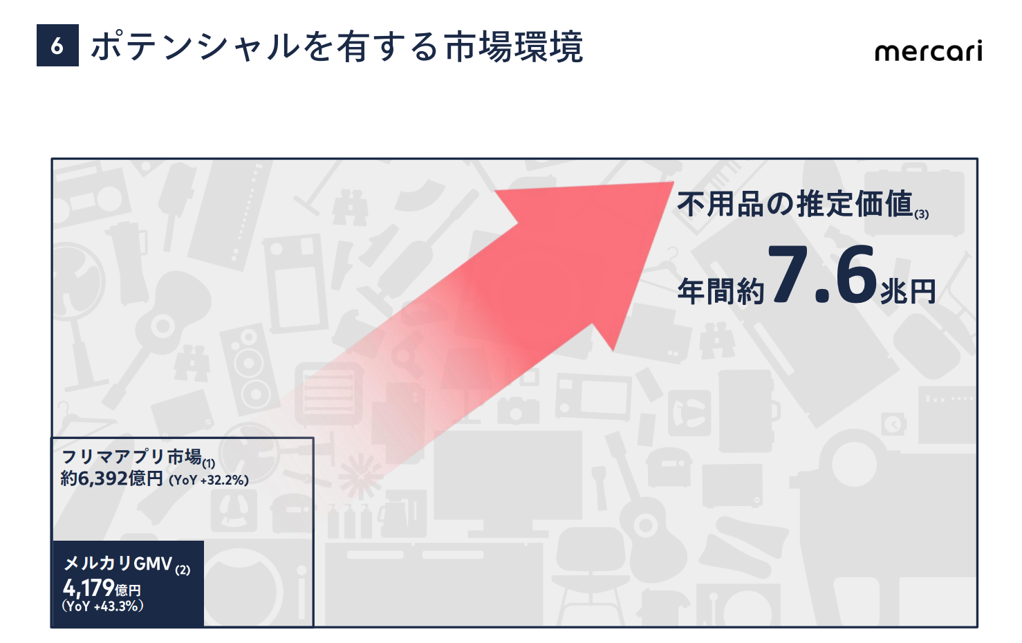 荒野 メルカリ 招待 コード