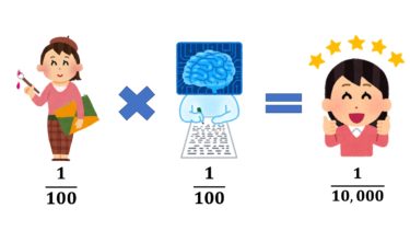 自分の強みを見つけるにはどうしたらいいのか