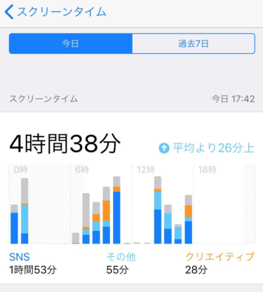 iOS12の新機能「スクリーンタイム」でスマホ中毒から抜け出そう