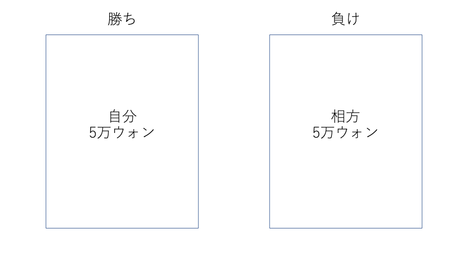 f:id:Nakajima_IT_blog:20190807164820p:plain