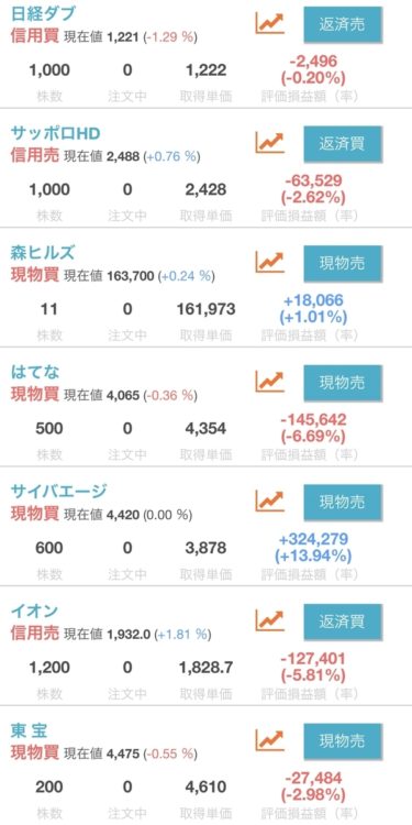 【第1回投資部運営報告】架空の金なんだからじゃんじゃん使うぞ