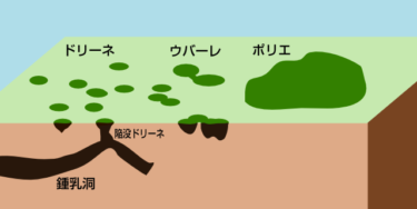 語呂合わせを使った勉強法で効率よく暗記しよう